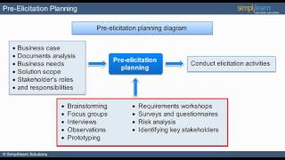 CBAP | CBAP Certification | Planning The Analysis Approach - Lesson 2 | Simplilearn