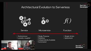 Serverless computing | DevNation Day: MAD