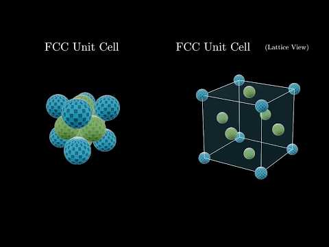 Face Centered Cubic Crystal Structure