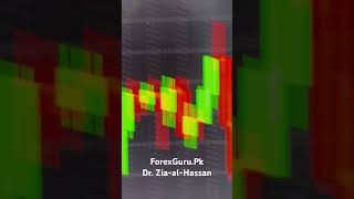 Running Profits - Gold trading - ForexGuru.pk #forexguru #goldtrading #forexprofits