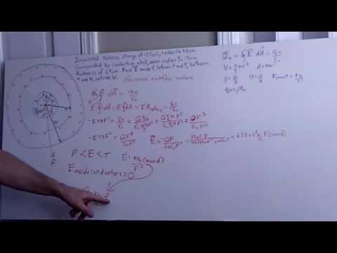 Hard Gauss' Law HW Problem