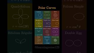 Some polar curves #math #manim #calculus
