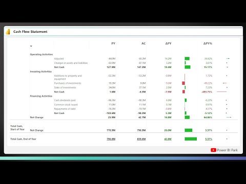Cashflow / P&L Statement in Power BI - (May 2024 Update)