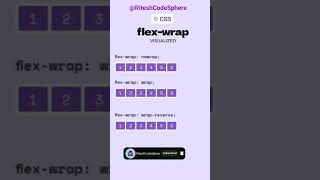 CSS Flexbox | align-items |align- content | justify-content💪#html #css #csstricks #coding #animation