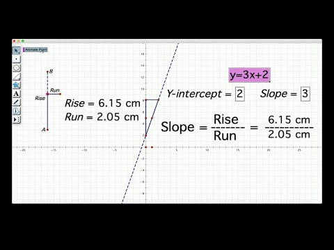 Algebra-Slope of a Line