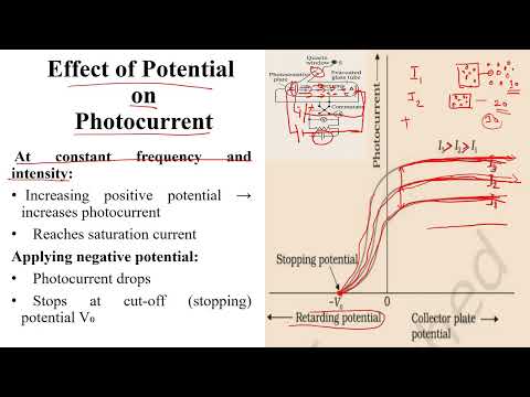 Photoelectric effect