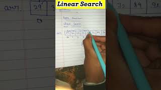 What is Linear Search in Data Structures #shorts