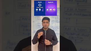 𝐆𝐞𝐧 𝐀𝐈 𝐯𝐬 𝐀𝐠𝐞𝐧𝐭𝐢𝐜 𝐀𝐈 𝐄𝐱𝐩𝐥𝐚𝐢𝐧𝐞𝐝 𝐢𝐧 𝟔𝟎 𝐒𝐞𝐜𝐨𝐧𝐝𝐬: 𝐆𝐞𝐧𝐀𝐈 𝐓𝐫𝐢𝐜𝐤 #𝟏 #AI #youtubeshorts