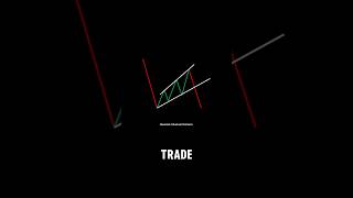This is how to trade chart pattern  #technicalanalysis #trading