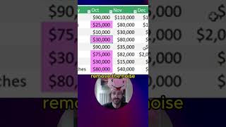 Filter By Color - Excel Tip You Need To Know! #learnexcel #exceltips #excelhacks