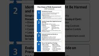 how to Conduct Risk Assessments & it's steps # Hse Talks