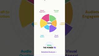 Unlock 10 Million Ads in Seconds with QuickAds.ai! 🚀 #tutorial #futureofcontent #marketingstrategy