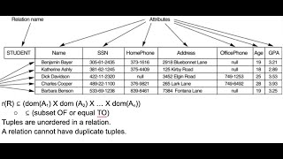 Relational Data Model and Relational Database Constraints : Relational Model (RELATION STATE)