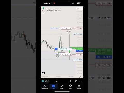 ICT 30m Po3 #futures #trading #ict #po3