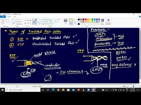 Network Basics | Lecture-04 | Types of Twisted-Pair , Coaxial Cable | By Devendra Sir | IICS COLLEGE