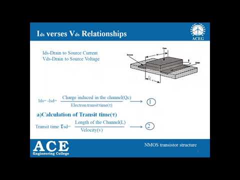 VLSI- Ids verses Vds Relationships