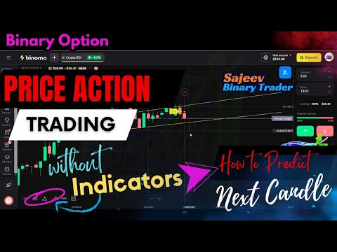 How to TRADE in Crypto IDX without INDICATORS | Price Action Trading | Technical Analysis