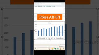 #exceltips #excelshorts #graph #excelchart #exceltutorial #exceltricks #excelproductivity #excel