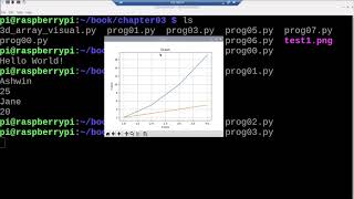 3. Introduction to the Python Programming