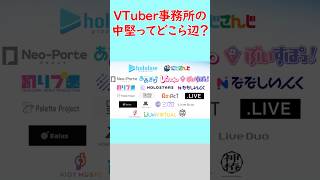 VTuber事務所の中堅って大体どこら辺に当たる？ #Shorts   #varium #ぶいすぽ #にじさんじ #vtuber #ホロライブ #あおぎり #Vshojo #ななしいんく#ぶいすぽ