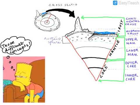 GEOMORPHOLOGY-3/ GEOGRAPHY OPTIONAL MADE SIMPLE SERIES/UPSC 2020-21