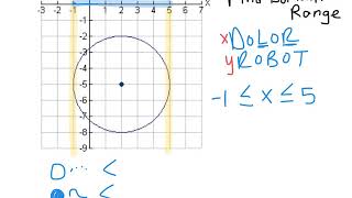 Ms. Shannon's Skills Video - domain and range of a circle graph