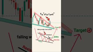 #trading #bitcoin #stockmarket #commoditytrading #forex #howtotradechartpatterns #goldtrading