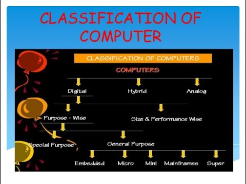 CLASSIIFICATION OF COMPUTERS