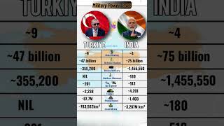 🪖🇹🇷 vs 🇮🇳 Military Power Showdown 2025 ⚔️🌍 #shorts