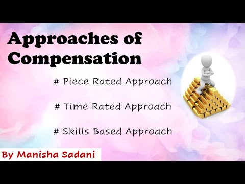 Approaches Of Compensation (Simple Hindi)|| Compensation Management || MBA 4 || HR || Ready To Share