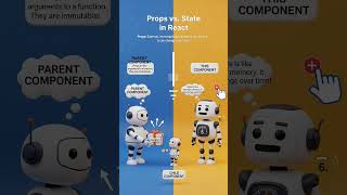 states and props     #coding #javascriptinterviewquestions #reactstate #reactprops