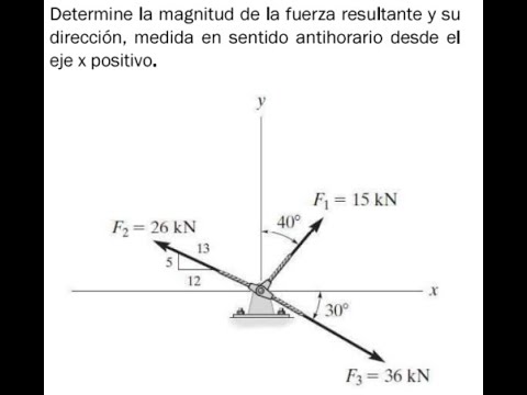 Método de componentes para hallar la resultante de fuerzas | Ejemplo práctico