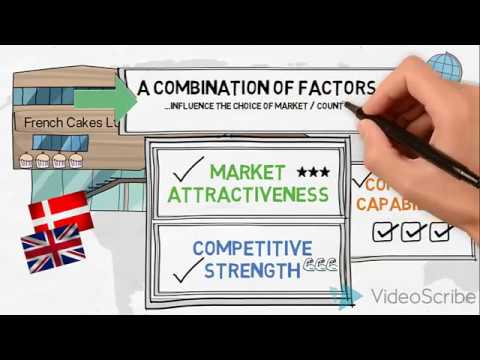 Market Selection Process - Internationalization - Global Marketing
