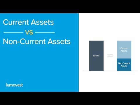 Current Assets vs. Non-Current Assets | Finance and Accounting for Beginners