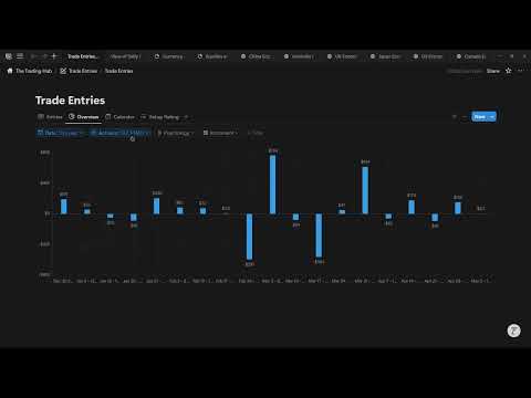 Update on my Prop Firm Journey - Trying to be more Systematic