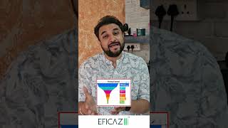 Webinar : Creating Live Recruitment Dashboard