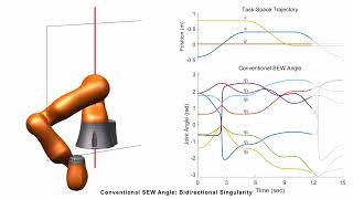 Comparing conventional and stereographic SEW angles