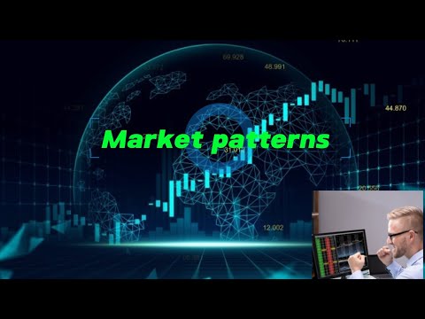 Incredible Market patterns (BEGINNERS MAST WATCH)
