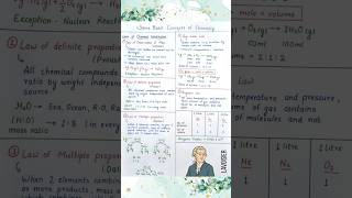 Some Basic Concepts of Chemistry | Mole Concept | All formulas Short Notes