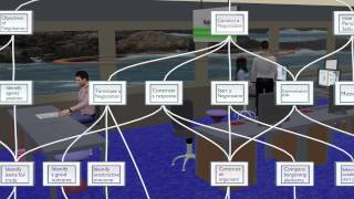 Knowledge Structure Mapping