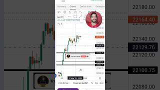 Option Trading Live Profit || #trending
