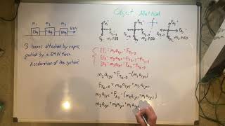 [a] Composite Force Systems: Object Method