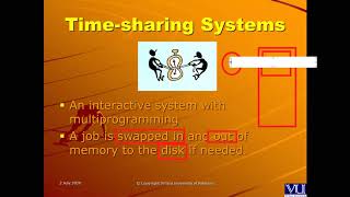 Introduction to OS ( Time Sharing Systems and Real Time Systems) (Urdu & Hindi)