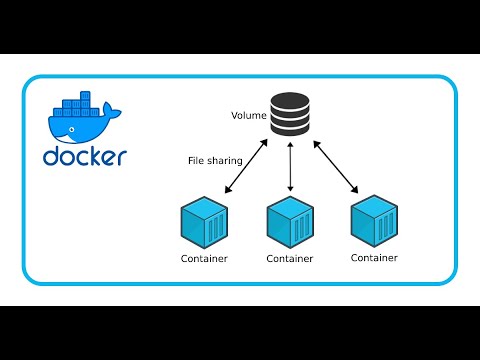 Step-by-Step: Docker Build, Run Container, and View in Browser - 3  తెలుగు 