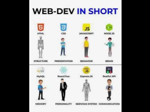 WEB - DEV IN SHORT #webdevelopment #websitedevelopment #webprojects #shorts