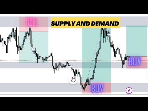 How To Trade Supply And Demand Strategy That Works | Supply And Demand Zones