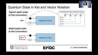 EdX Qubit Ordering: Textbook vs. Qiskit