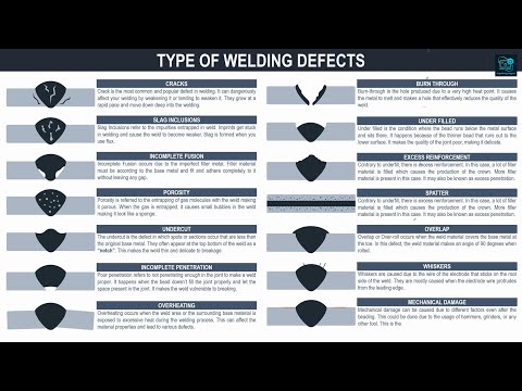 Understanding Types of Welding Defects: A Comprehensive Guide