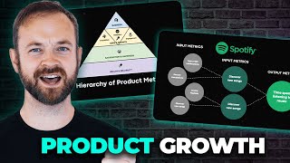 Product Growth 101 For Product Managers
