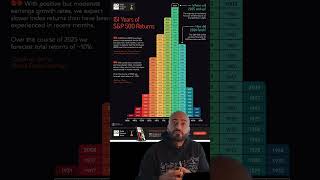 Great data visualization #economics #Dataviz